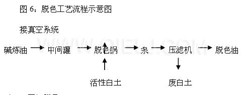 牡丹籽油設(shè)備 牡丹籽油榨油精煉生產(chǎn)線(圖10)